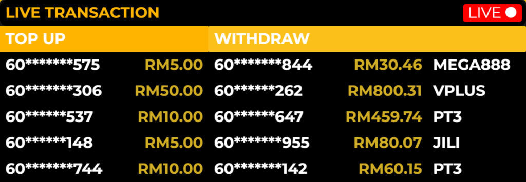 Peluang88 - Live Transaction - peluang88a